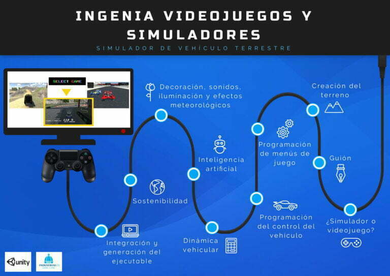 Creaci N De Videojuegos Y Simuladores Escuela Industriales Upm Madrid